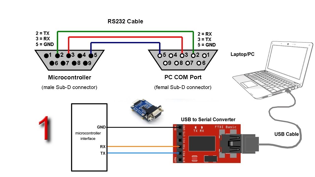 opc ua serial communication with cnc